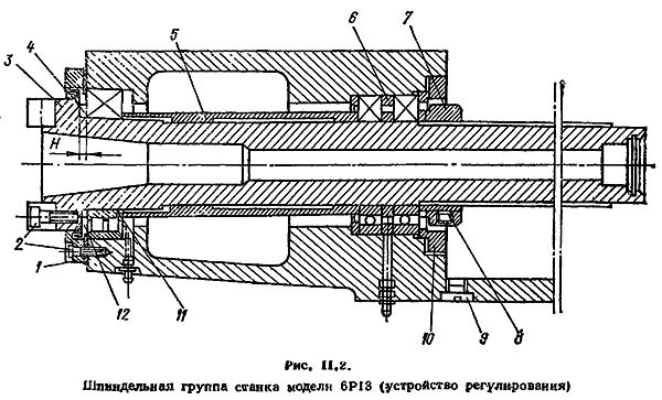 Шпиндельная группа верстата 6р13 (регулювання підшибників)